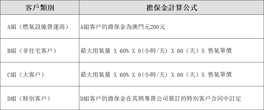 合同擔保金.png